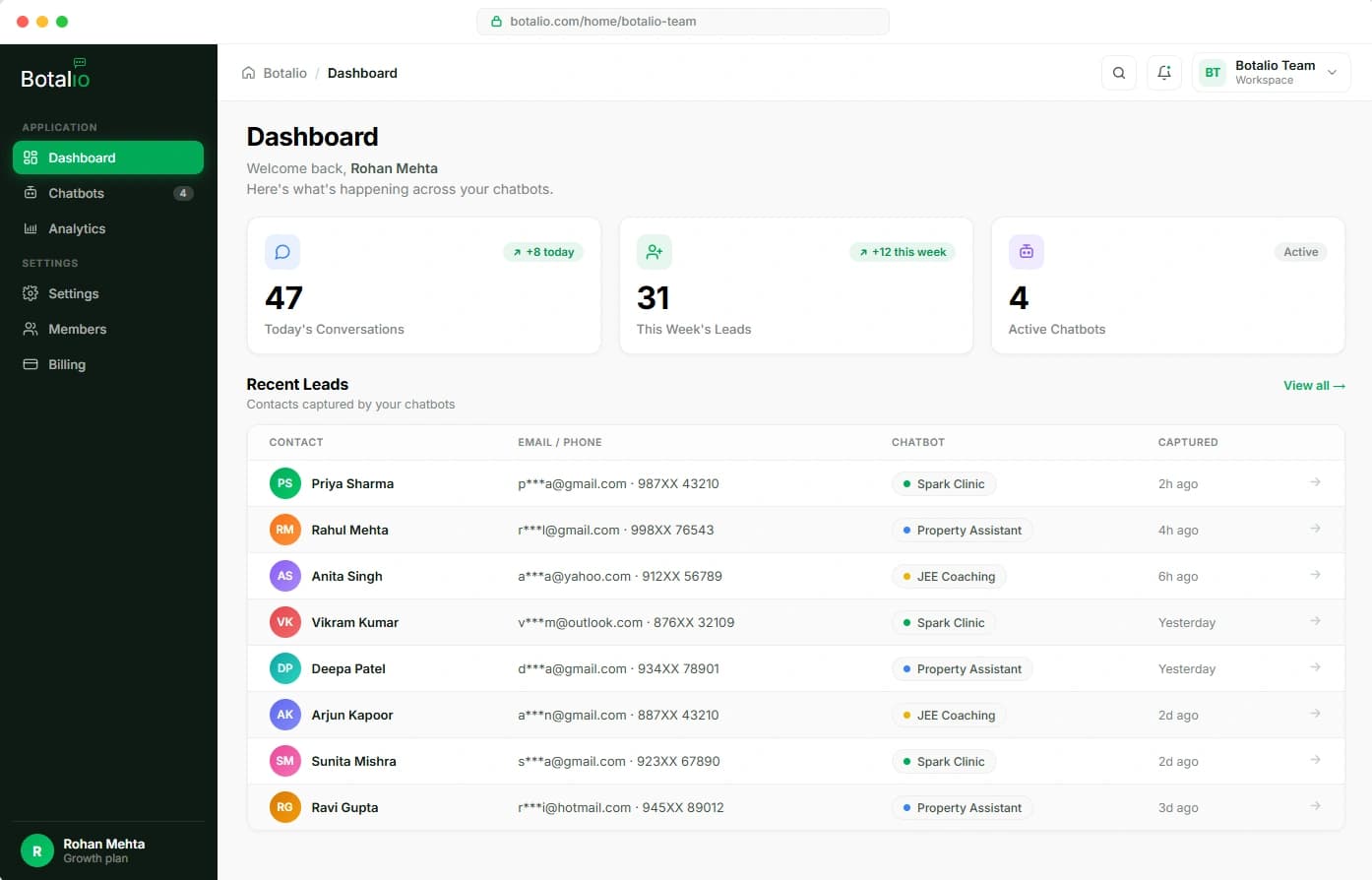 Botalio AI chatbot dashboard